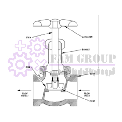 استاپ چک ولو (Stop Check Valve)